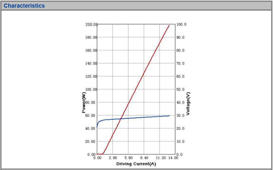 K940FN1RN-200.0W Multi-Single Emitter, 940nm, 200W High Power Fiber Coupled Diode Laser